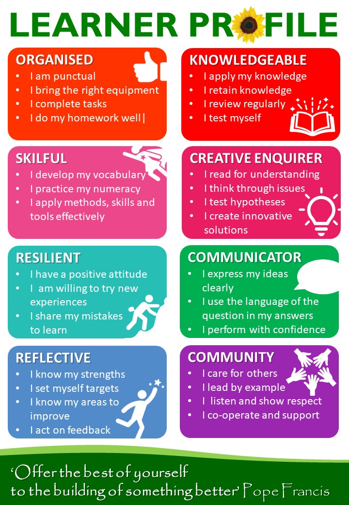 learner profile examples